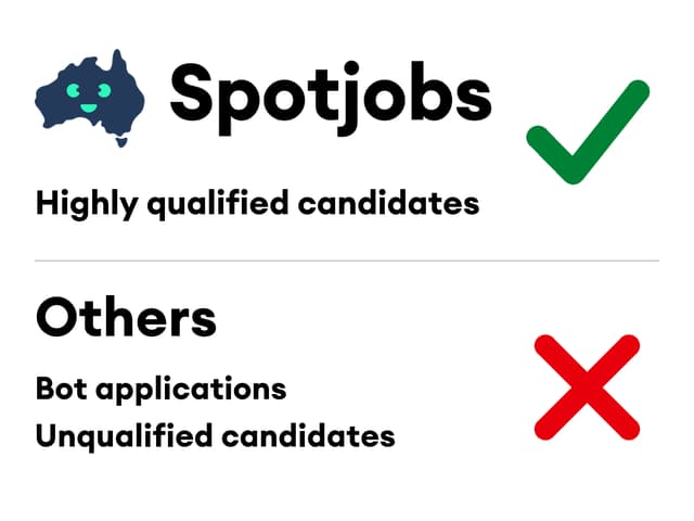SpotJobs logo with a check mark beside highly qualified candidates, compared with bot applications and unqualified candidates.
